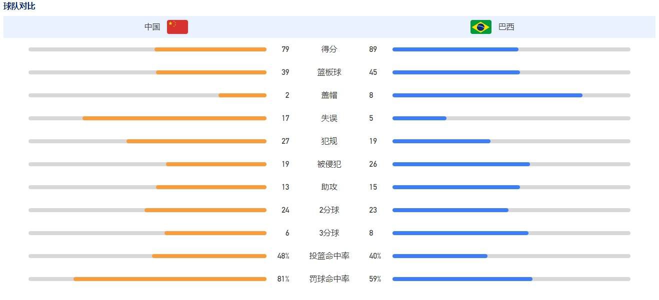 这在中国不雅众里不打紧，但要在北美市场里卖钱，生怕不雅众的认知力方面会打扣头。